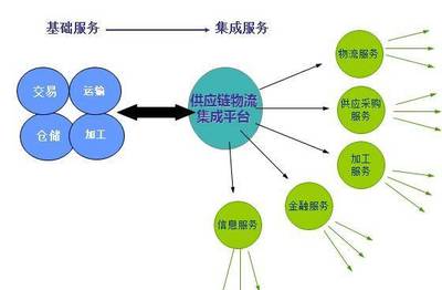 德國企業供應鏈管理 我國供應鏈服務升級的鏡鑒與啟示