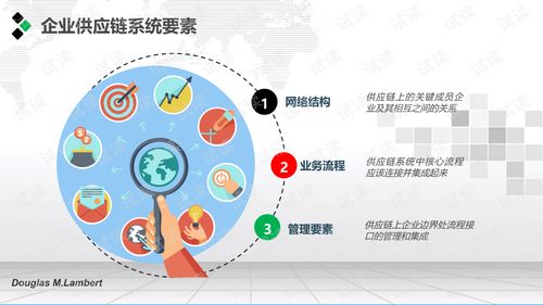 構建未來 企業智慧供應鏈管理系統解決方案