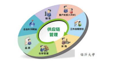 供應鏈管理服務 理論與實踐