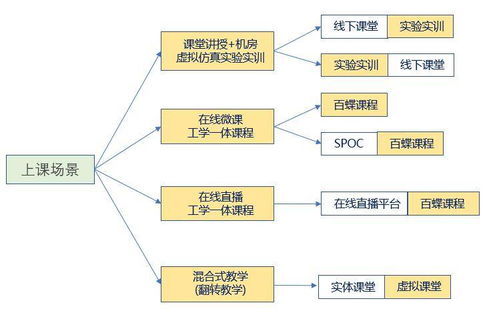 首屆全國物流與供應(yīng)鏈專業(yè)教師職業(yè)能力競賽課程介紹 供應(yīng)鏈管理服務(wù)